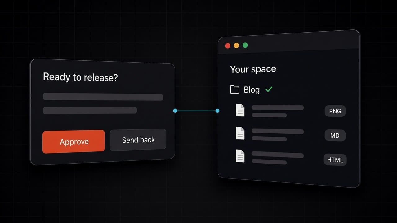 A review card with Approve and Send back buttons, joined to a Your space panel showing a Blog folder with typed files