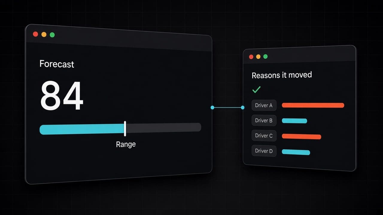 Forecast panel with one large number and a range bar, linked to a list of the reasons it moved.